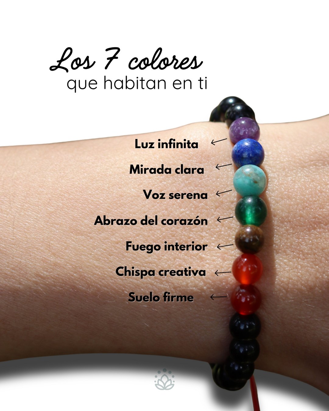 Mapa Interior – Pulsera 7 Chakras