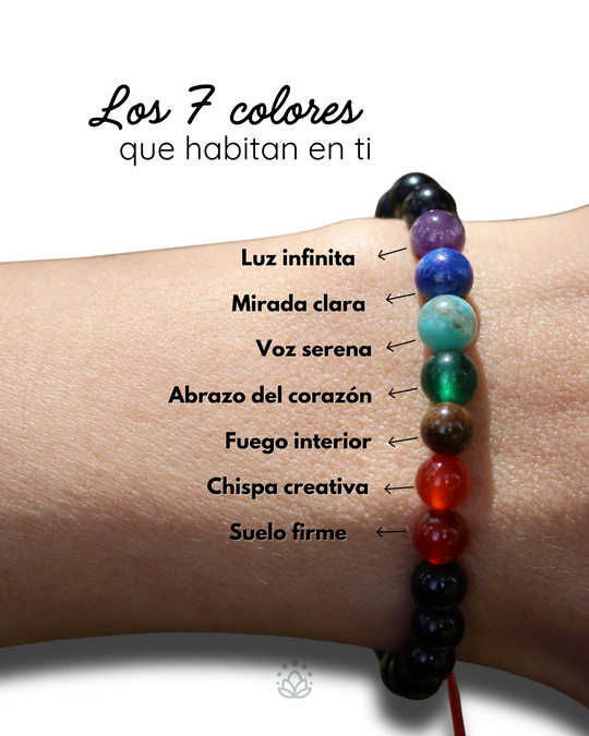 Mapa Interior – Pulsera 7 Chakras