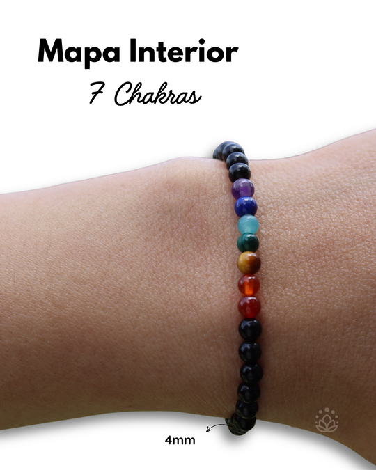 Mapa Interior – Pulsera 7 Chakras
